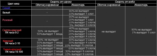 Как сделать шанс выпадения Как сделать шанс выпадения